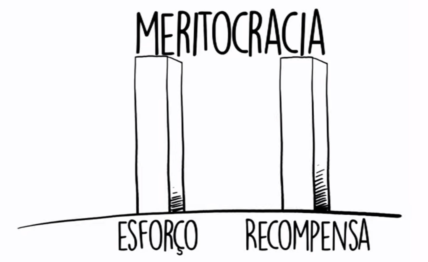 O esforço pessoal é o único responsável pelo sucesso de um indivíduo?