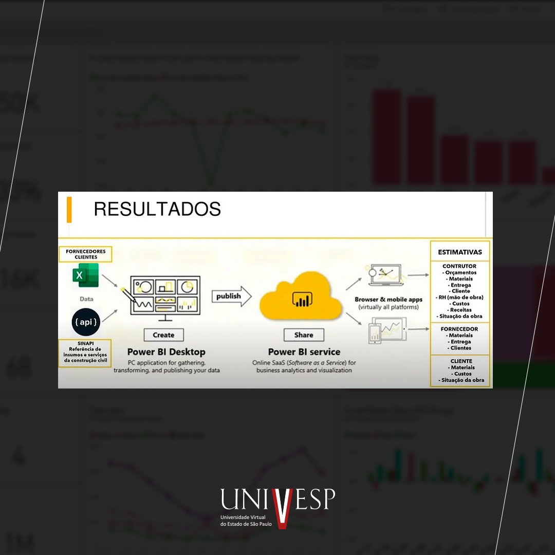 Projeto Integrador utiliza software para auxiliar o desenvolvimento de orçamentos em microempresa