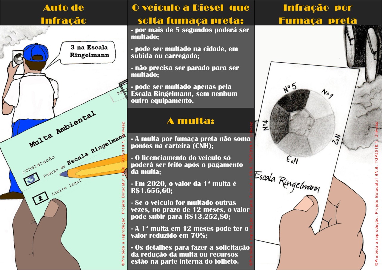 Grupo do Gestão Pública desenvolve material para motoristas de veículos a Diesel